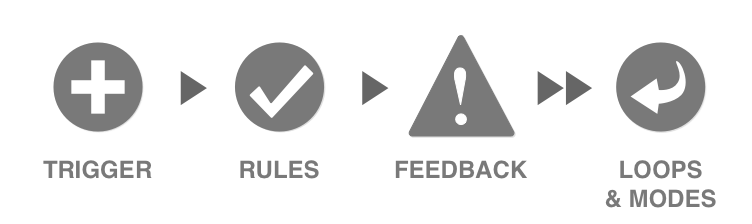 the structure of microinteractions